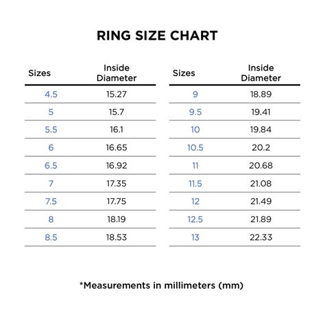 gucci ring sizes to us|Gucci jewelry size chart.